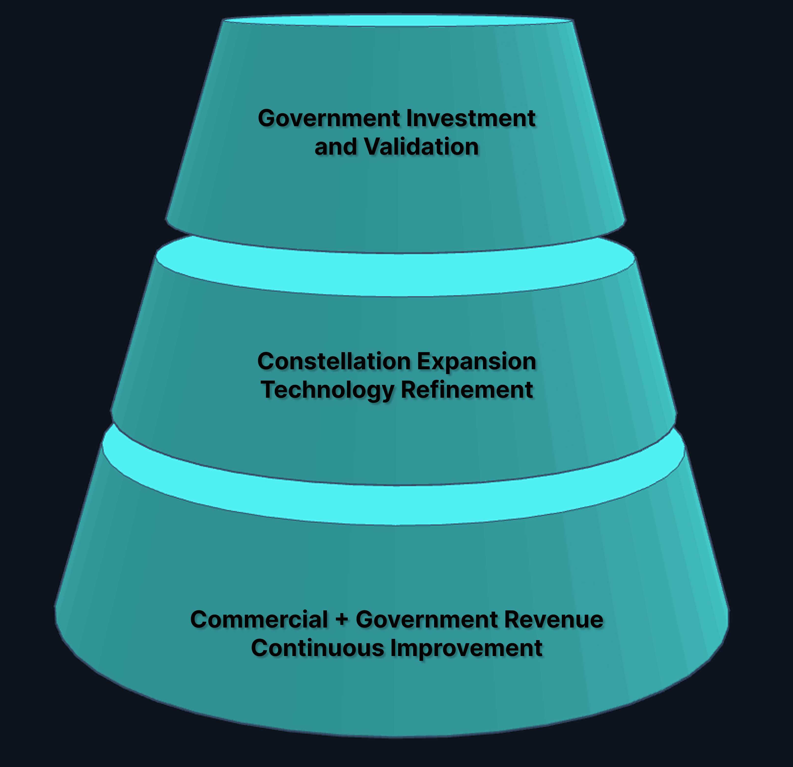 Weatherwave Market Funnel graphic