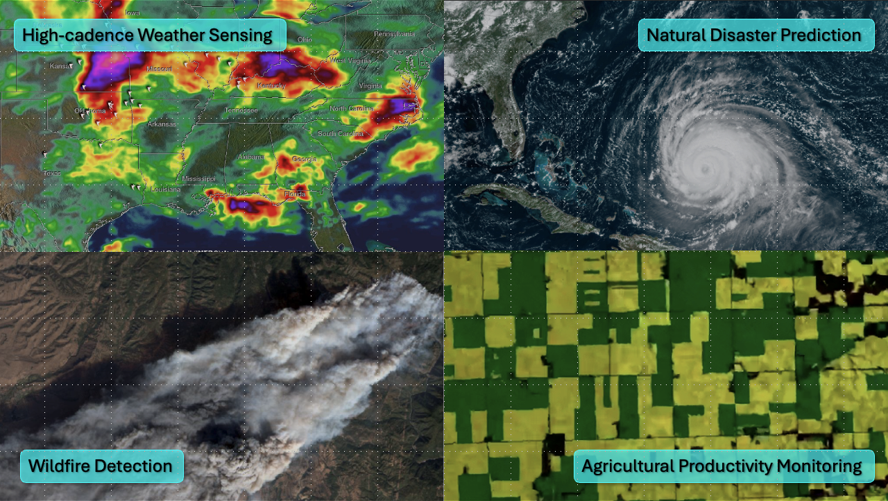 Potential governmental uses of Weatherwave's capabilities include weather prediction, Earth monitoring,  intelligence, and military planning.