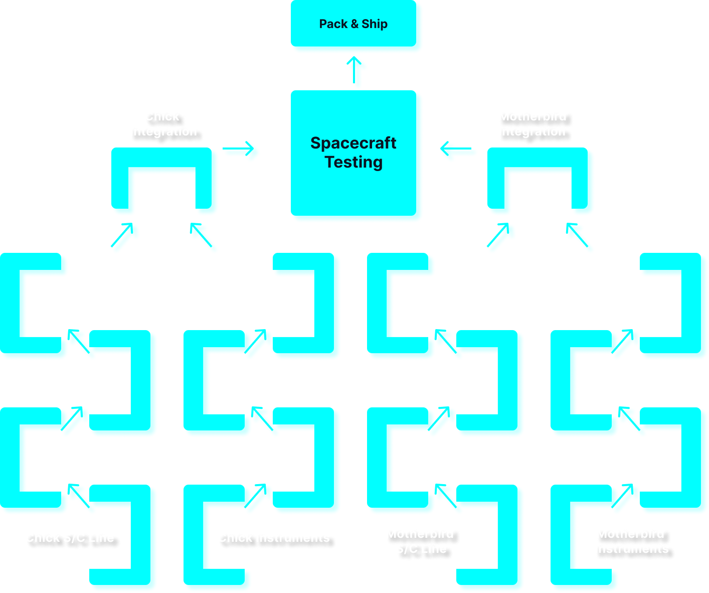 Example Lean Factory Layout